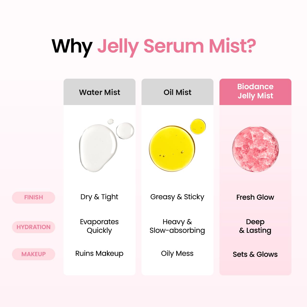 Biodance Collagen Peptide Jelly Serum Mist